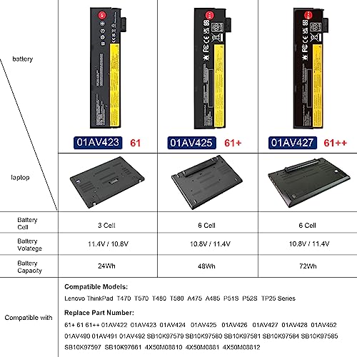 61++ 72Wh 01AV422 01AV423 01AV425 01AV427 01AV428 01AV490 01AV492 Battery for Lenovo ThinkPad T480 T470 P51S P52S T570 T580 A485 A475 TP25 P51S P52S Series SB10K97584 SB10K97585 X50M08812 4X50M08812 - size: 8.2*2.6*1inch 01AV427