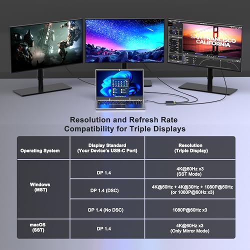 USB C to 3 HDMI Adapter with PD 100W/USB3.0, 4K@60Hz 3 Way HDMI Splitter Extended Display for 3 Monitors, Triple Monitor Docking Station for Dell/HP/Mac Laptop, SST/MST USBC Hub for Multiple Monitors