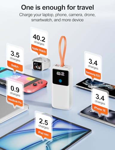 Portable Laptop Charger 24000mAh 65W w/USB C Built-in Cable White | 65W Fast charging, LED display, Charge 4 devices at once, Pass through, TSA approved, Compatible with Macbook/Notebook/iPhone - color: White