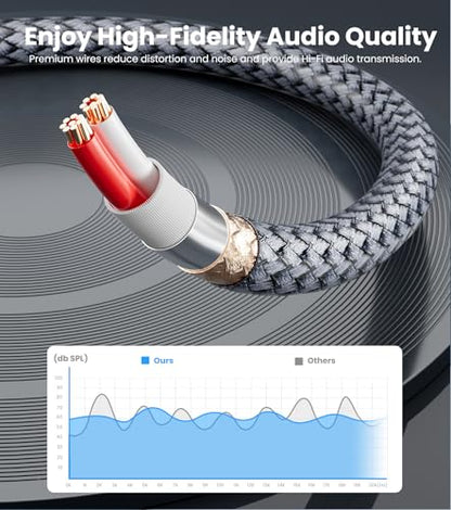 Headphone Splitter 1ft(0.3m), Audio Splitter 3.5mm 1 Male to 2 Female Adapter, Nylon-Braided 3.5mm Dual Headphone Jack Extension Cable for Headset, Smartphone, Tablet, Laptop - size: 0.3 meter