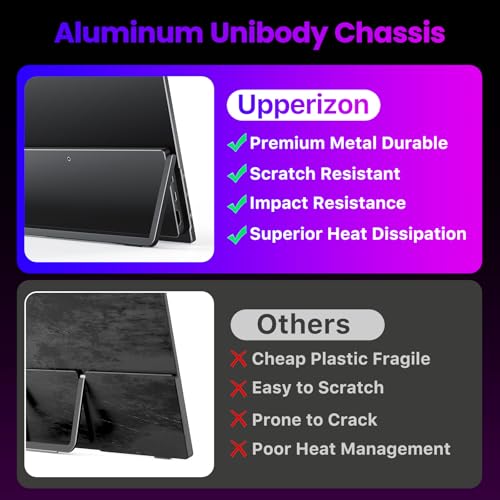 Upperizon Portable Monitor 15.6 inch 4K UHD 3840X2160 145% sRGB IPS HDR HDMI USB-C Travel Monitor for Laptop MacBook PC Surface PS5 Xbox, External Display with Kickstand & Speakers, VESA Compatible - size: 15.6 in