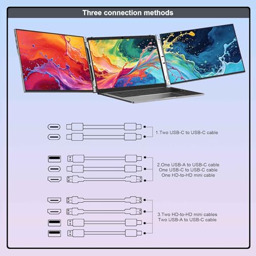 15-Inch FHD 60Hz 100% sRGB Dual Portable Monitor Extender | For 13.3–16”Laptops,Plug and Play,Aluminum alloy casing,USB-C & H/D Interface，Suitable for Work,Travel and Commuting,Gaming - size: 15-inch
