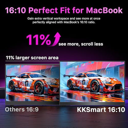kksmart Portable Monitor for Laptop MacBook Surface PC Xbox PS5, Travel Monitor Second Screen for Laptop, HDMI USB-C VESA Compatible Built-in Speaker, 16 - size: 16