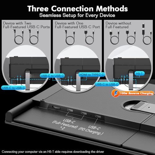 Blackview Triple Laptop Screen Extender 14 inch USB C Plug Play | Detachable 4.5mm 1kg, 1080P FHD IPS, 180° Rotate, Extend/Mirror/Portrait, 100W Reverse Charging, Compatible with Mac/Switch - color: DCM6-Triple
