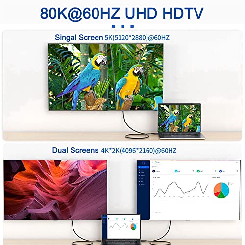 USB-C Type C Female Source to HDMI Sink HDTV Cable 8K@60hz 4K@120hz for Tablet Phone Laptop