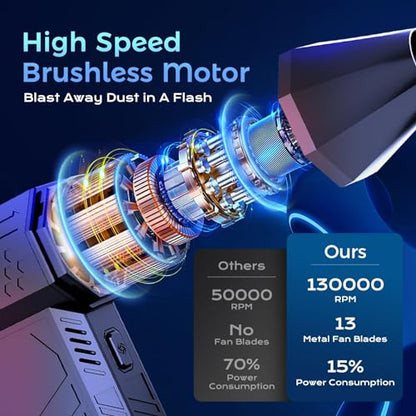 COSANO Electric Air Duster, 3 Gear Adjustable Mini Jet Blower 130000RPM, Adjustable Electric Duster Replace Compressed Air Can Rechargeable Air Blower for Computer Keyboard PC Car