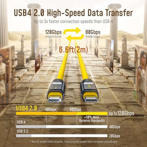 AOHI 165W Laptop Car Charger Adapter 140W PD 3.1 Fast Charging USB C Charger+USB 4 2.0 Cable 6.6FT with up to 120Gbps Bandwidth Boost Dual 8K/4K Display 240W PD 3.1 Fast Charging