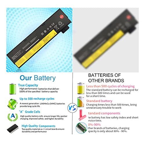11.4V 61+ 61 T580 T570 P52S T470 01AV423 01AV452 for Lenovo ThinkPad T570 T580 A475 T470 T480 P51S P52S TP25 Series 61 01AV422 01AV424 SB10K97580 A485 6-Cell 48Wh - size: 9.09 x 2.56 x 1.65 inches T580 BATTERY