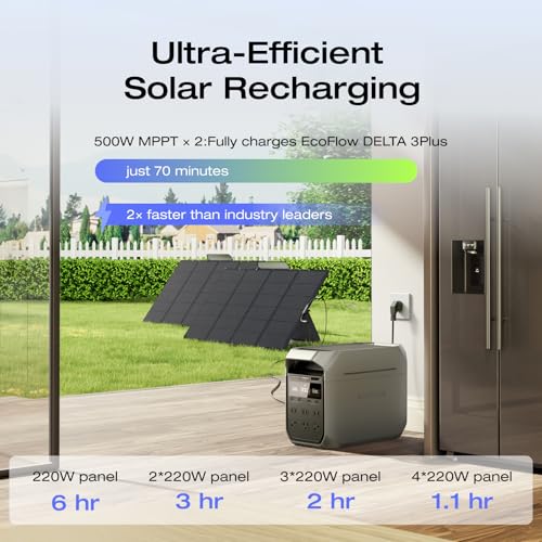 EF ECOFLOW Solar Generator DELTA 3 Plus with 220W Bifacial Panel, 1024Wh | LFP(LiFePO4) Battery, 1800W AC/140W USB-C Output, Portable Power Station for Home Backup Power, Camping & RVs - style: DELTA 3 Plus with 220W