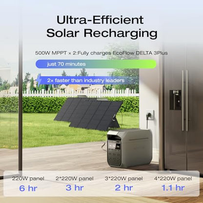EF ECOFLOW Solar Generator DELTA 3 Plus with 220W Bifacial Panel, 1024Wh | LFP(LiFePO4) Battery, 1800W AC/140W USB-C Output, Portable Power Station for Home Backup Power, Camping & RVs - style: DELTA 3 Plus with 220W