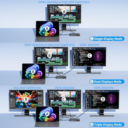 Surface Thunderbolt 4 Docking Station, 12-in-1 Surface Pro Dock with Dual 4K@60Hz HDMI & VGA, Triple Monitor Display Adapter for Microsoft Surface Pro 12/11/10/9/8/7/X, Laptop 7/6/5, Go, Book