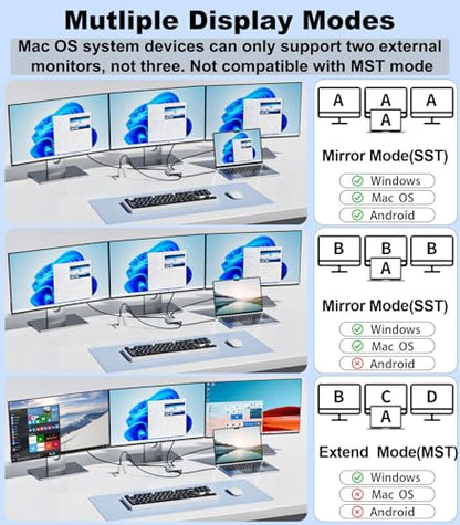 USB C to Dual DisplayPort Adapter and HDMI with 100W PD Charging, Triple 4K60Hz Monitor Extender for Dell/Surface Pro/HP, DP Splitter Extended Display Hub, Laptop Multi-Screen Adapter - size: 32cm