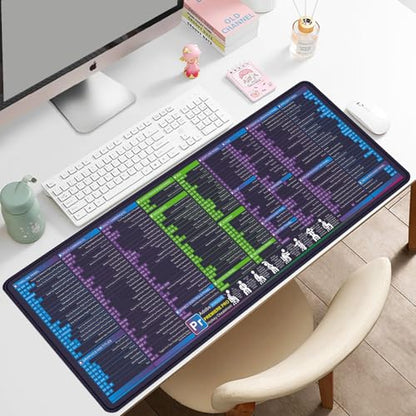 Premiere Pro Shortcut Key Mouse Pad Desk Mat for Keyboard and Mouse Long Mousepad with Stitched Edge Non-Slip Rubber Base for Computer Keyboard Laptop PC - color: 38PREMIERE PRO