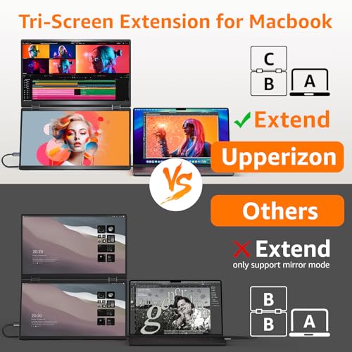 Upperizon Portable Monitor Foldable Dual Screen 15.6 inch FHD 107% sRGB IPS HDMI USB-C Travel Monitor for Laptop Mac PC Windows, DisplayLink Stacked Screen Extender with Kickstand, VESA Compatible - size: 15.6 inches