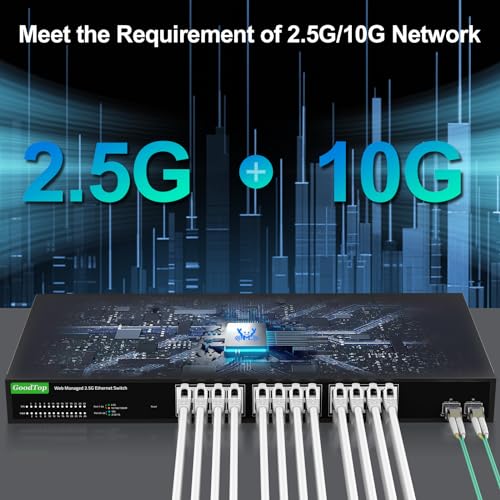2.5Gb Managed Switch 26 Port: 24 x 2.5Gb + 2 x 10G SFP+, VLAN/QOS/LACP/DHCP | Smart Managed Switch | Multi-Gigabit Network Switch | 160Gbps Bandwidth | Metal Housing| Fan Cooling | 1U Rack