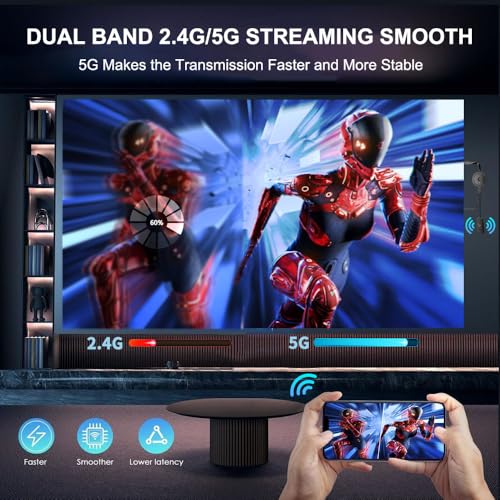 4K Wireless HDMI Display Adapter, SOCLLLife Screen Mirroring Dongle for i-Phone, i-Pad, Android, Windows, Laptop to HDTV/Projector/Monitor, Support Airplay, Miracast, DLNA for Casting Video & Audio