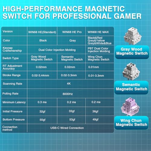 AULA WIN68 HE MAX - Hall Effect Gaming Keyboard with Magnetic Switch, Adjustable Actuation Fast Trigger Mode, 8KHz Polling Rate, RGB Backlit Wired Mechanical Gaming Keyboard 60 Percent Compact Design - color: Grey&White&Blue-Max Version