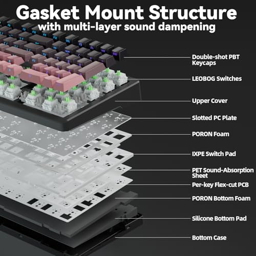 LINGBAO K98 Wireless Mechanical Gaming Keyboard, Tri-Mode Gasket Hot Swap | Linear Switches Creamy Keyboard with Number Pad,96% Layout RGB Backlit Mechanical Keyboard for PC Laptop, Custom Software - color: K98 | 10000mAh | Gradient Black Pink