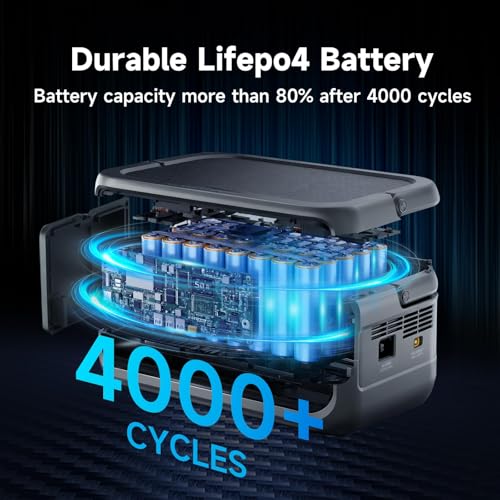 ALLPOWERS VOLIX P300 Portable Power Station 300W (600W Peak), 256Wh LiFePO4 Battery, 2-Hour AC Fast Charge, 100W USB-C, UPS Backup, Solar Generator for Camping, Home Backup, RV, Emergency