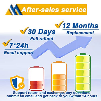 64Wh TN70C Battery Replacement for Dell Inspiron 3510 3511 3515 5310 5410 5418 5510 5515 Latitude 3320 3330 3420 3520 Series Vostro 3510 3511 3515 5410 5510 G91J0 V6W33 0WV3K8 15.2V 4000mAh - size: 11.22*3.48*0.21 inch TN70C