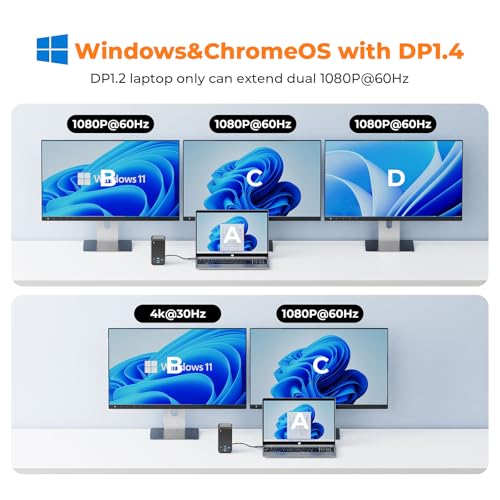 TobenONE Laptop Docking Station 3 Monitors with 2 HDMI/DP,100W Power Supply | USB C Docking Station with 7 USB-C/A,Ethernet,PD 3.0,Compatible for Thunderbolt 4/3 Windows/Dell/HP/Lenovo/Thinkpad Laptop
