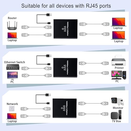 LIEZHUA Upgrade Ethernet Splitter 1 to 3 High Speed 1000Mbps, LAN with USB Power Cable, RJ45 for Cat5/5e/6/7/8 Cable Gigabit Internet [3 Devices Simultaneously Networking] | 3 Devices Networked Simultaneously ,1000 Mbps Multi-port network Splitter with US