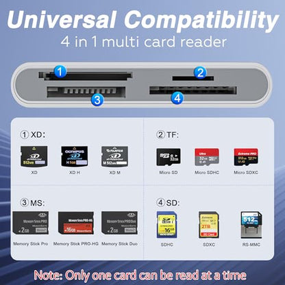 Memory Stick Pro Duo Adapter - 4-in-1 USB C/Lightning/USB-A to SD/TF/MS/XD Card Reader, High-Speed Photo Video Transfer from Camera to iPhone/Tablet/Computer