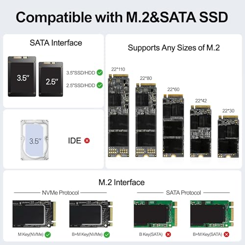 Unitek 4-Bay USB-C Adapter, 2X M.2 + 2X SATA, 10Gbps, Tool-Free | Simultaneous 4-Drive Access; 2 M.2 (NVMe/SATA) + 2 SATA (2.5/3.5"); Hot-Swap; UASP/TRIM; USB-C Cable & 12V Adapter Included - color: Black USB-C M.2 & 2.5/3.5"