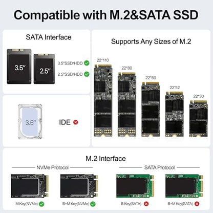 Unitek 4-Bay USB-C Adapter, 2X M.2 + 2X SATA, 10Gbps, Tool-Free | Simultaneous 4-Drive Access; 2 M.2 (NVMe/SATA) + 2 SATA (2.5/3.5"); Hot-Swap; UASP/TRIM; USB-C Cable & 12V Adapter Included - color: Black USB-C M.2 & 2.5/3.5"