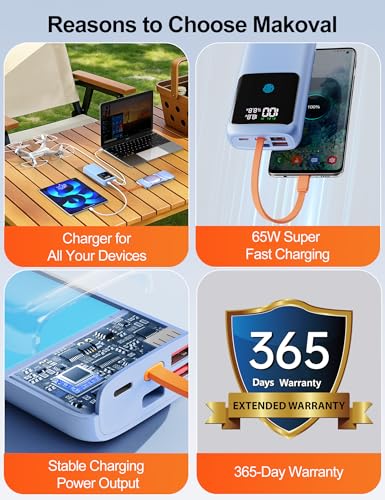 Portable Laptop Charger 24000mAh 65W w/USB C Built-in Cable Blue | 65W Fast charging, LED display, Charge 4 devices at once, Pass through, TSA approved, Compatible with Macbook/Notebook/iPhone - color: Blue