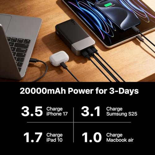 NOBIS 45W 20000mAh Portable Charger Power Bank Fast Charging | Battery Pack with 2 USB-C (in/Out) & 2 USB-A, Digital Display & Small Current Mode, Battery Bank for Phone 17 S25 Tablet - color: Black
