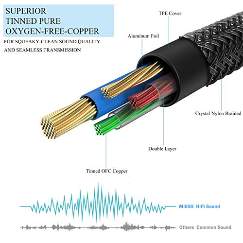 3.5mm 4 Pole TRRS Audio Splitter Cable for 2 TRRS Headphone and Mic | Nylon Braided CTIA Stereo 3.5mm Male to 2 TRRS Female Aux Headphone Y Splitter Cable for PC Laptop Smartphone PS4 Xbox - 1 FT - size: 1 Feet - Braided
