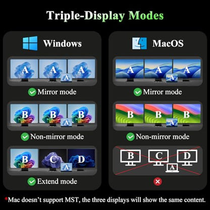 Minthouz Laptop Docking Station,12 in 1 USB C Hub Dual Monitor HDMI | 4K Dual DP+HDMI,2 5Gbps+2 480Mdps,100W PD,SD/TF+Audio USB C Hub for MacBook Pro, MacBook Air, Dell and More