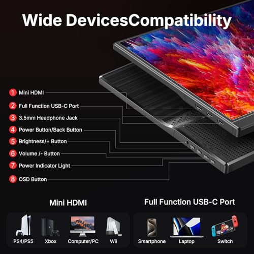 WGK 15.6 inch Portable Monitor 1080P FHD Travel Display HDMI/USB-C Compatible with Laptops, Desktops, Phones, PS, Mac, Xbox, Switch, and Other Gaming Devices Includes Stand and Speakers VESA - size: 15.6 Inch 1080p