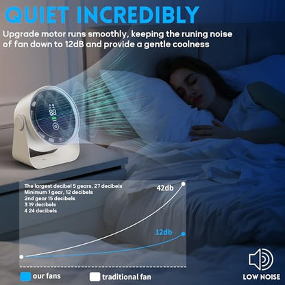 Small Desk Fan 5000mAh Rechargeable Battery Powered -Retro Low Noise Quiet Portable with LED Night Light Office Bedroom Table Top Wall Hanging Kitchen Camping Dorm 5-Speed 360° Rotation - color: White