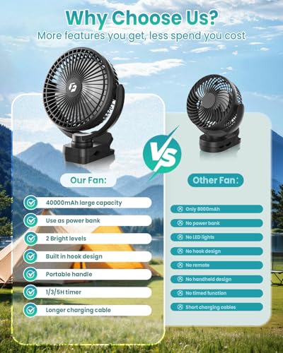 40000mAh Clip on Fan, 2-in-1 Portable Rechargeable Fan - 8 Inch USB Battery Operated Fans with Light & Screw-Clamp for Golf Cart, Desk, Tent, Travel, Gym, Treadmill, Summer Gifts, Black