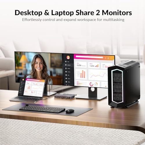 AV Access 8K KVM Switch 2 Monitors 2 Computers for Laptop & Desktop, GbE | KVM Docking Station Dual Monitor 8K@60Hz/4K@165Hz, 100W PD, 4xUSB 3.2 10Gbps USB C Hub, Audio, SD, Remote Switch - style: 8K KVM(iDock B10)