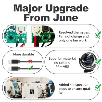 6000mAh Battery Powered Clip Car Fans, 3-Speed Dual Head Clip Car Cooling Fan for Backseat, Independent Switches, 360° Quiet Rotatable Rechargeable Fans with USB Plug for SUV Truck Golf Stroller
