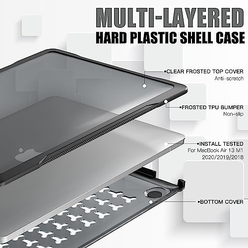 Batianda 4-in-1 Ultimate Case for MacBook Air 13 Inch 2018-2020, Black | Fits M1/Intel Models A2337/A2179/A1932, Lightweight Slim Design, Carbon Fiber Side Texture, Matte Translucent Hard Shell - color: Black