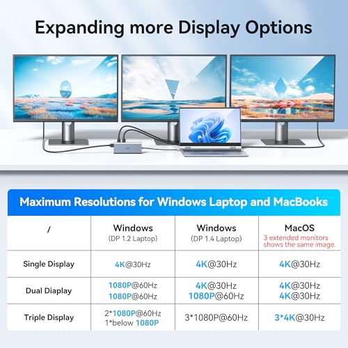 USB C Docking Station Dual Monitor HDMI for Dell HP, Laptop Docking Station 3 Monitors Triple Display USB C Hub Dock to 2 HDMI 4K,DP,Ethernet,6 USB,PD,SD/TF, Audio, USB C Adapter 14 in 1 for Lenovo