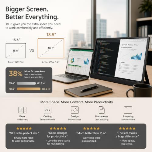 18.5 Inch Large Portable Monitor for Laptop, 120Hz 1080P FHD IPS Portable Travel Second Screen Display for/Phone/Xbox PS4/5, 100% sRGB, Dual Speakers, VESA & Storage Bag - size: 18.5