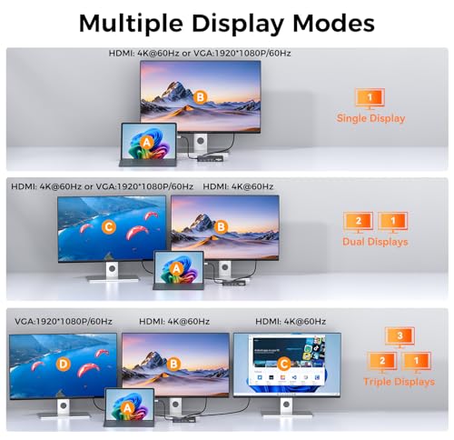 Surface Thunderbolt 4 Docking Station, 12-in-1 Surface Pro Dock Dual 4K@60Hz HDMI VGA Triple Monitor Adapter Compatible with Microsoft Surface Pro 13 12 11 10 9 8 7 X, Surface Laptop 7 6 5, Go, Book