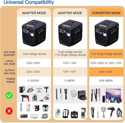 International Travel Adapter Voltage Converter Steps Down 220V to 110V for Cell Phones, Laptops, and Curling Irons, US to UK, Europe, Australia, and More Than 200 Countries(Black)