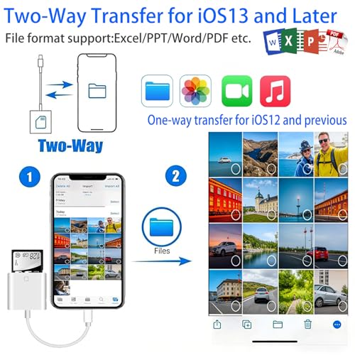 USB C SD Card Reader, Dual Slot SD & MicroSD Adapter for iPhone | Dual-slot SD & microSD reader for iPhone, iPad, MacBook, Android and USB-C devices; plug and play for camera photos.