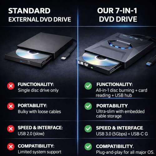 7-in-1 External USB DVD Drive & Blu-Ray Player Ultra Slim CD Bluray Burner for Laptop Desktop ROM SD TF Card Hard Disco Externo Writer and Reader Compatible with Most Computers