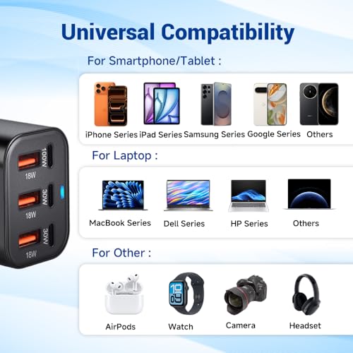 200W USB C Charger Block, 6 Port PD 100W 65W GaN Charger Station | Multi port USB C Charging Station for MacBook Pro/Air, iPad, iPhone, HP/DELL Laptop, Samsung Galaxy, Steam Deck, Pixelbook