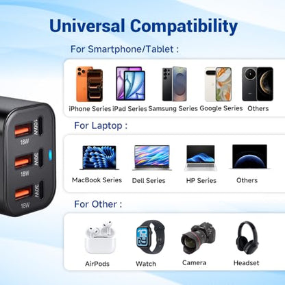 200W USB C Charger Block, 6 Port PD 100W 65W GaN Charger Station | Multi port USB C Charging Station for MacBook Pro/Air, iPad, iPhone, HP/DELL Laptop, Samsung Galaxy, Steam Deck, Pixelbook