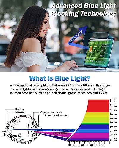 F FORITO 2-Pack Anti Blue Light Matte Screen Protector Compatible with MacBook Air 15.3 inch (2026-2023, M5, M4, M3, M2), Eye Protection Blue Light Blocking Anti Glare Computer - size: for MacBook Air 15.3" (2023-2025, M2,M3,M4)