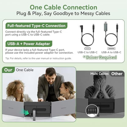 Blackview Laptop Screen Extender, 2.2 lb Ultra-Light, One-Cable Connection, 15.6" Triple Screen Laptop Monitor Extender, TÜV Eye-Care, Business Travel, Mac, Windows, ChromeOS, Switch