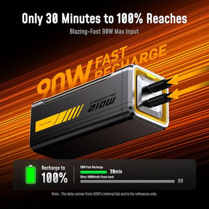 AOHI 210W PD3.1 PPS Power Bank 10000mAh, Dual 140W USB-C Ports Fast Charging Portable Charger with Smart Display, The Future Starship 37Wh Battery Pack for MacBook Pro/Air, iPad, iPhone 17,Galaxy,Gray